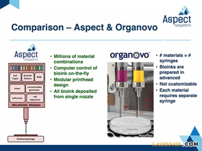 Aspect Biosystem獲資金開發3D生物打印技術行業新聞