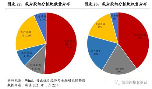 新品種 生物科技ETF