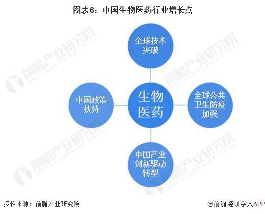 施一公 我國未來生物醫藥產業值得關注10大領域