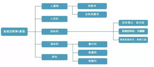 陈根 从实验室到厨房,食品合成如何发展